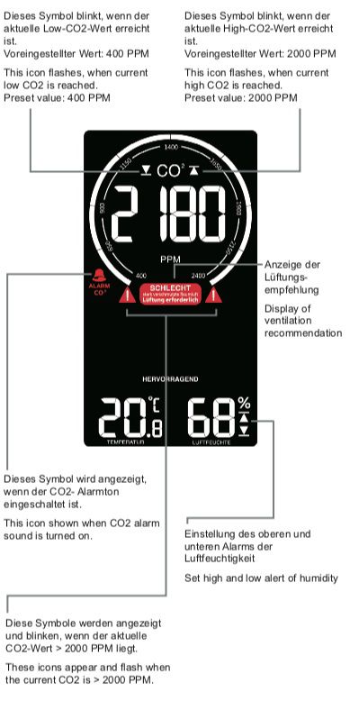 technoline CO2 Messgerät WL-1030 black inkl. Netzteil